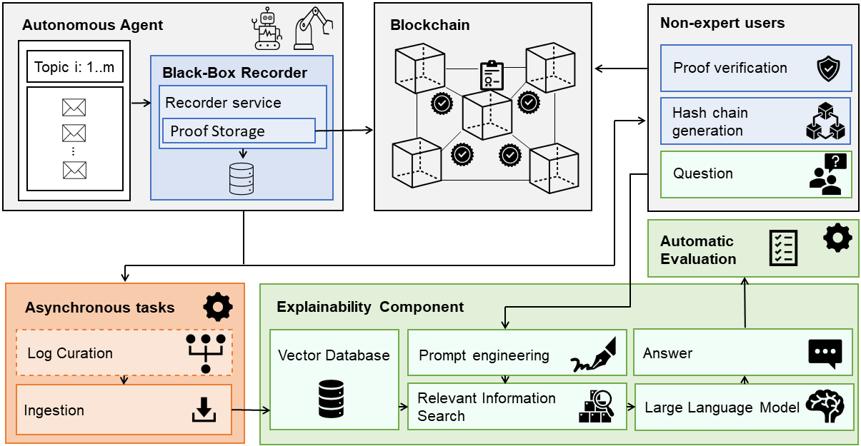 [2403.09567] Enhancing Trust in Autonomous Agents: An Architecture for ...