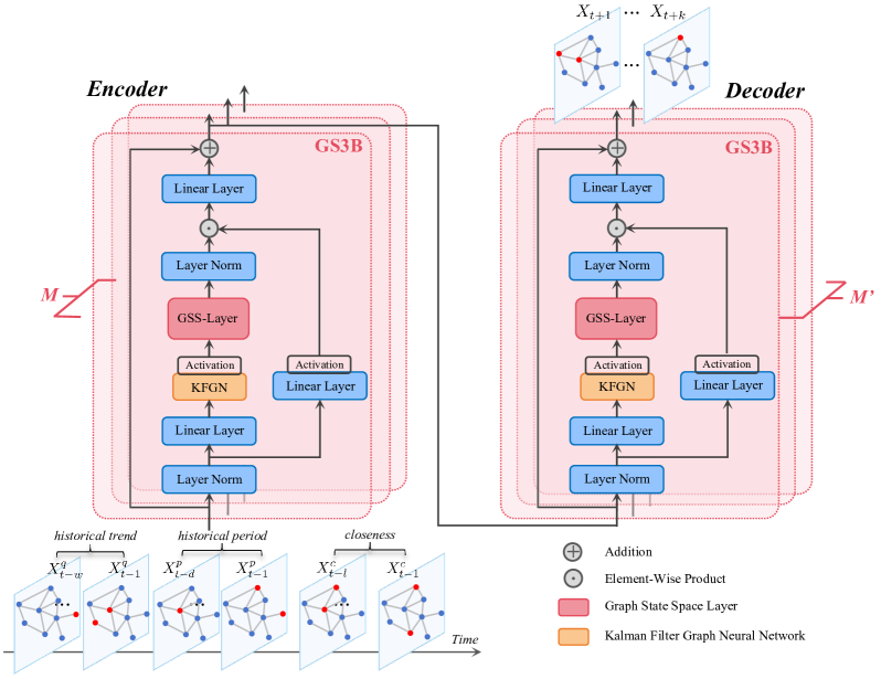 [2403.12418] STG-Mamba: Spatial-Temporal Graph Learning via Selective ...