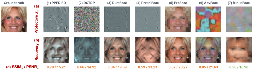 [2403.12457] Privacy-Preserving Face Recognition Using Trainable ...