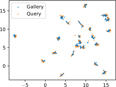 UMAP visualization of the query and gallery features (No-adapt)