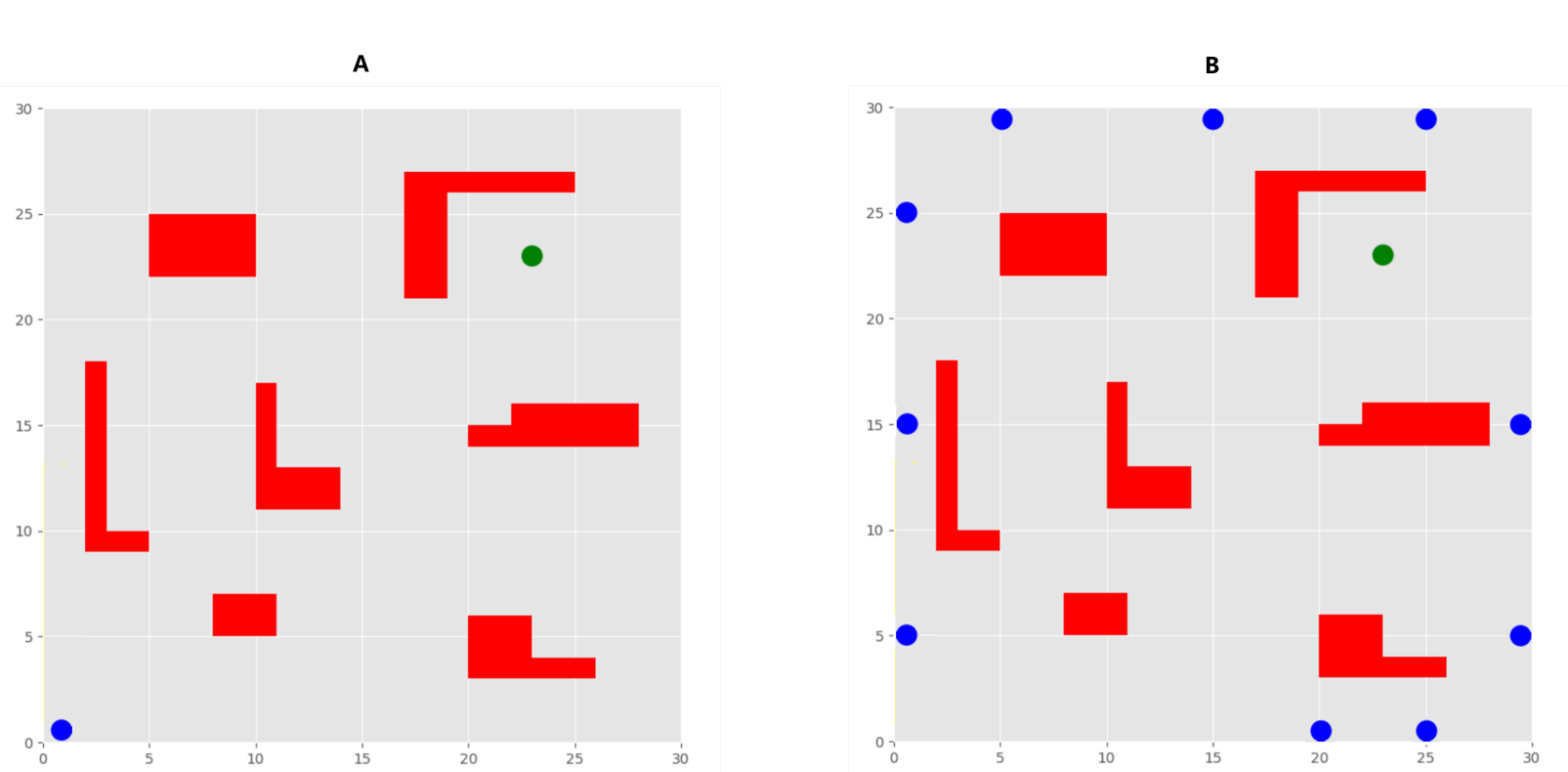 [2403.18236] Multi-AGV Path Planning Method via Reinforcement Learning ...