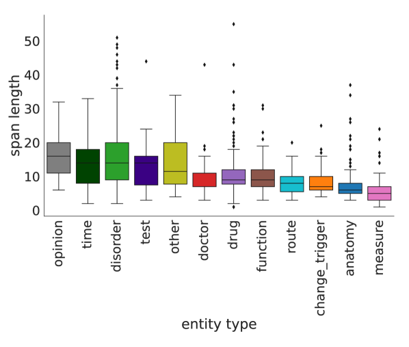 [2403.18336] A Dataset for Pharmacovigilance in German, French, and