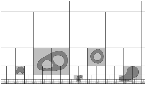 The bad set and the bad cubes whose complements are the good set and the good cubes respectively