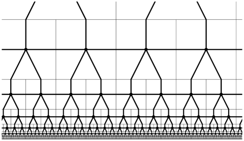 The 0- and 1- dimensional skeletons of a dyadic decomposition of the halfspace