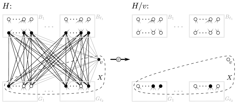 Creation of bad components.