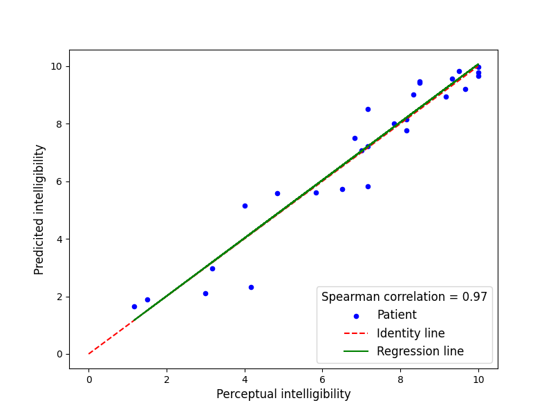 [2403.20184] Exploring Pathological Speech Quality Assessment with ASR