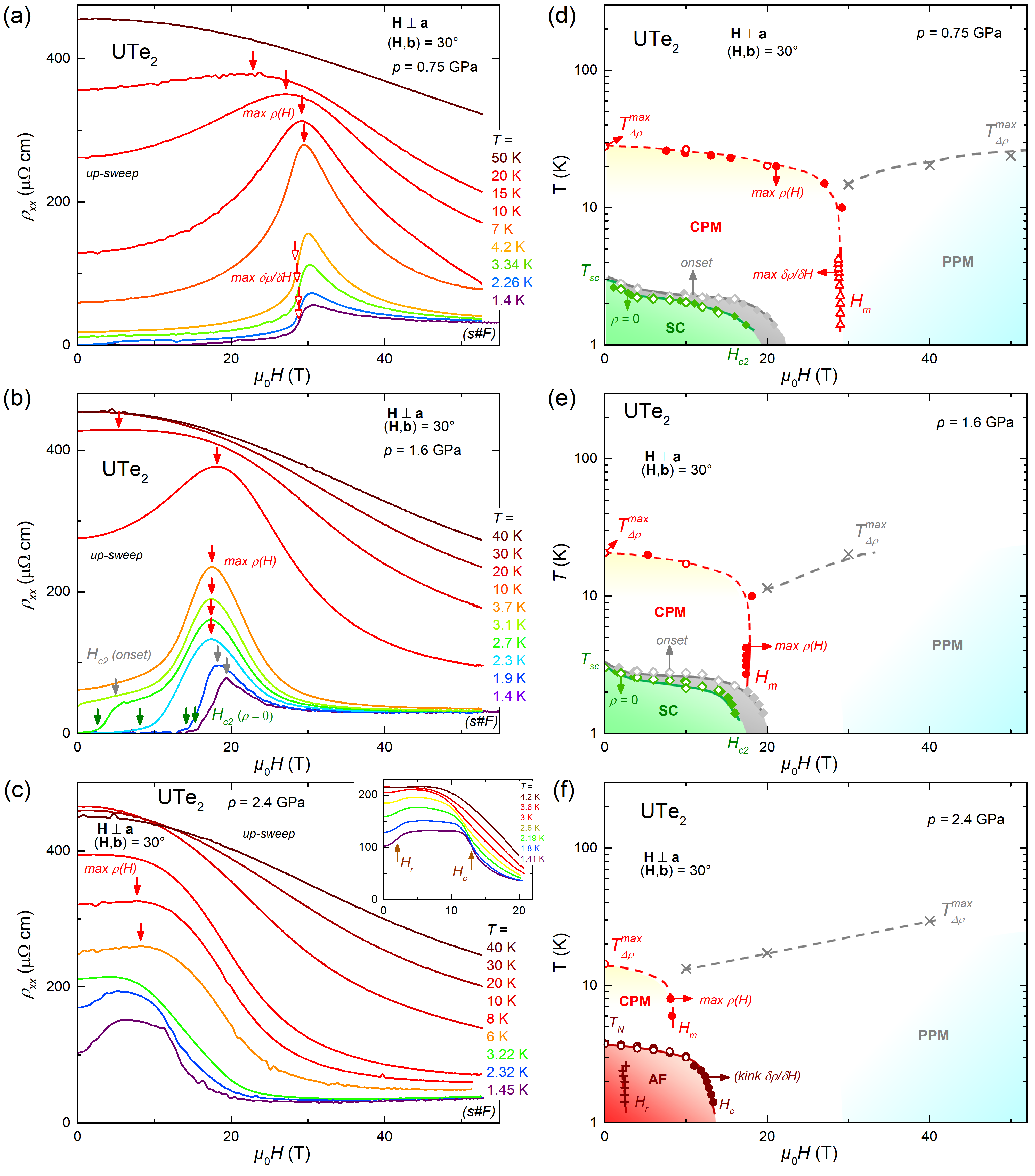 [2403.20277] Metamagnetism in the high-pressure tetragonal phase of UTe2