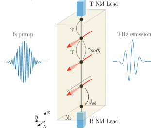 Refer to caption