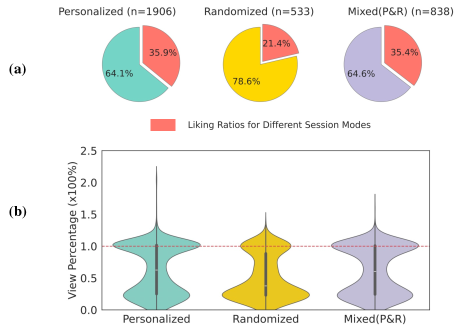 [2404.01008] EEG-SVRec: An EEG Dataset with User Multidimensional ...