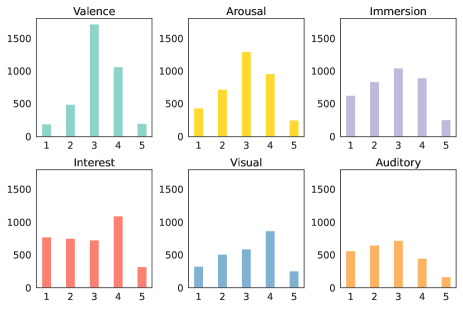 [2404.01008] EEG-SVRec: An EEG Dataset with User Multidimensional ...