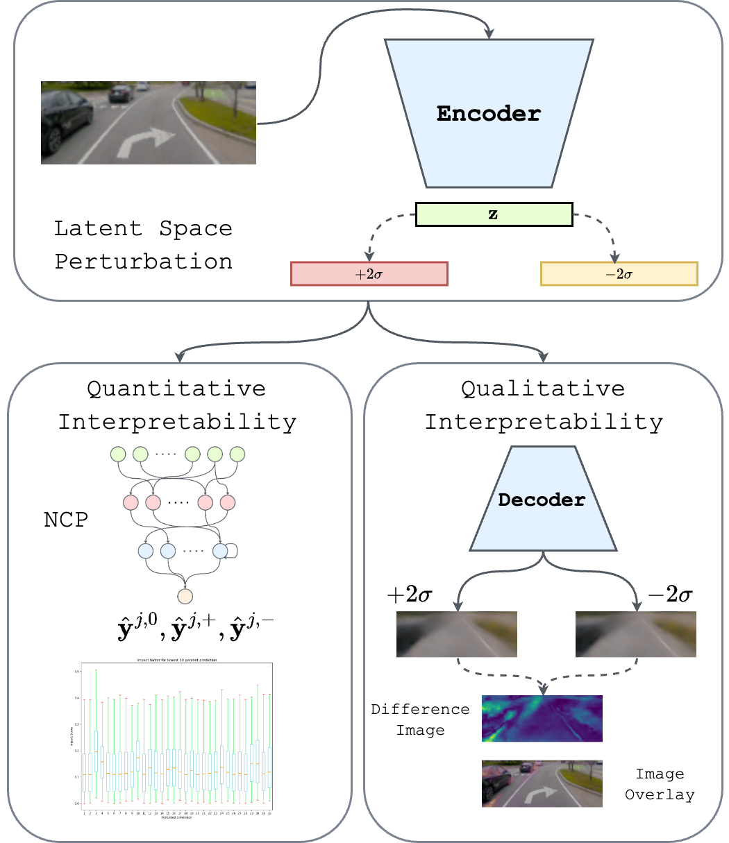 [2404.01750] Exploring Latent Pathways: Enhancing the Interpretability ...