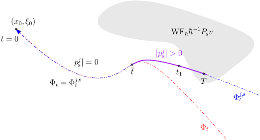 Refer to caption