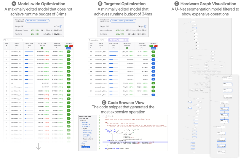 Screenshots of the Talaria interface showing how a user Moira meets her runtime budget. It shows a the Table View of failed model-wide optimization, then the Table View of a successful targeted optimization, along with the Graph View and code snippet of the hardware operations to optimize.