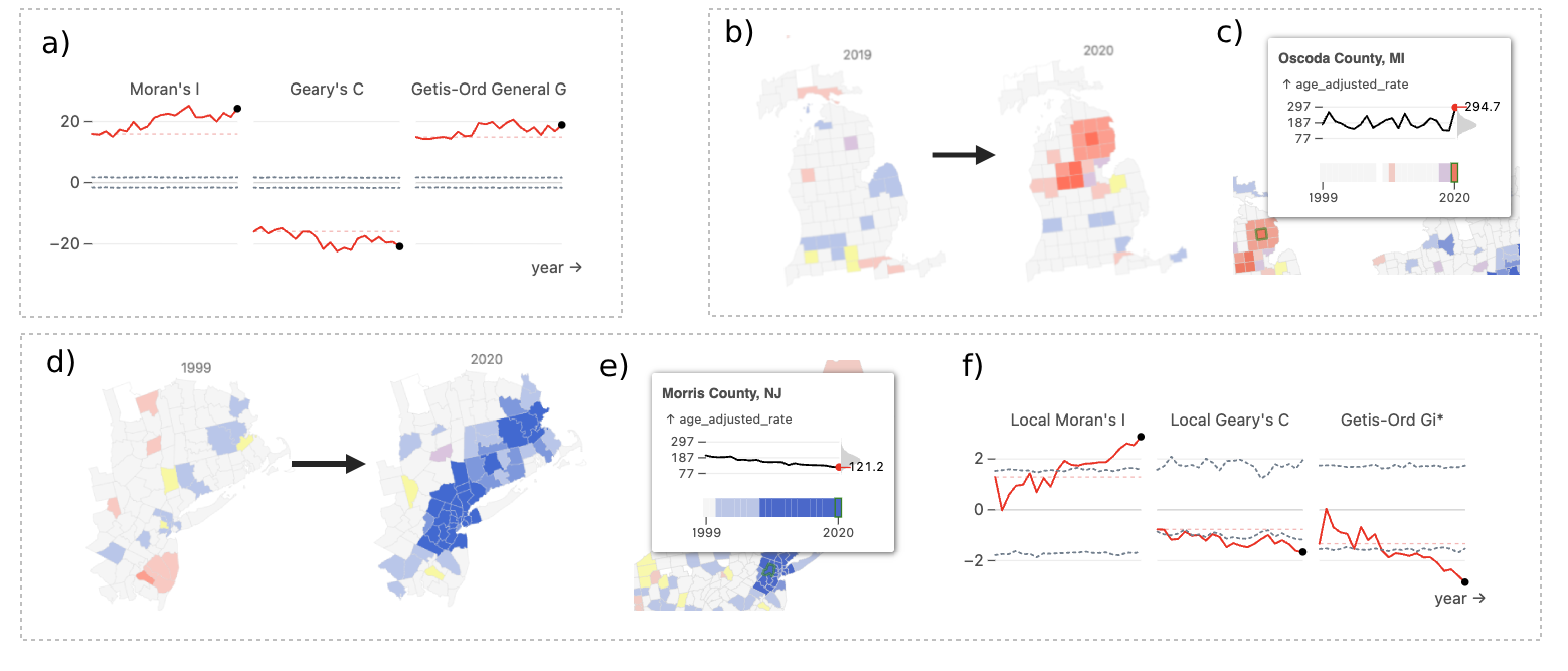 A collection of screenshots showing the ClusterRadar elements on example data.