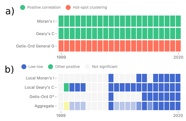 A screenshot showing an example of the cluster assignments cell plot panel.