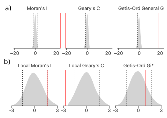 A screenshot showing an example of the density plot panel.