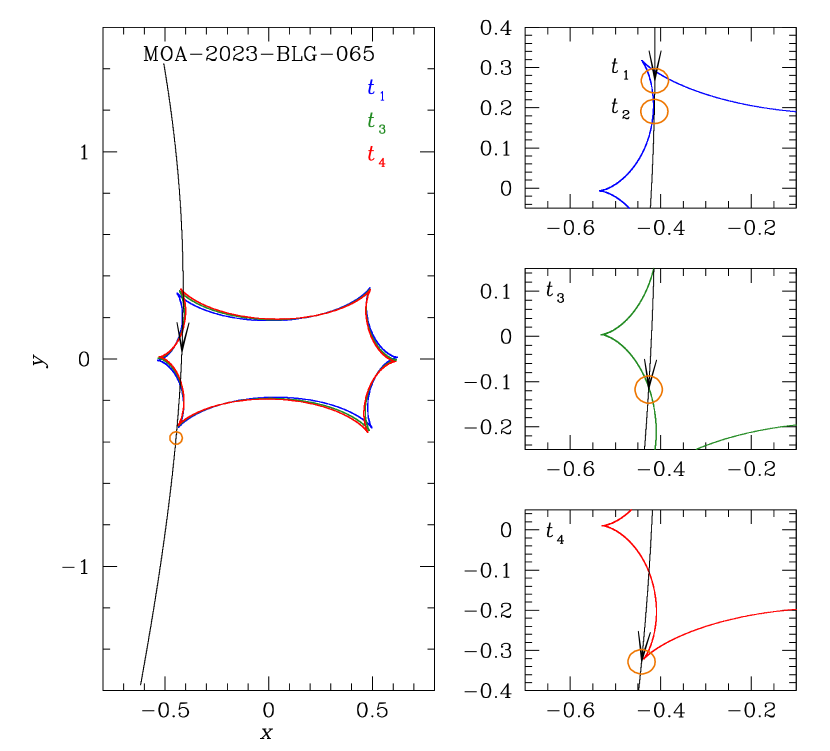 Refer to caption