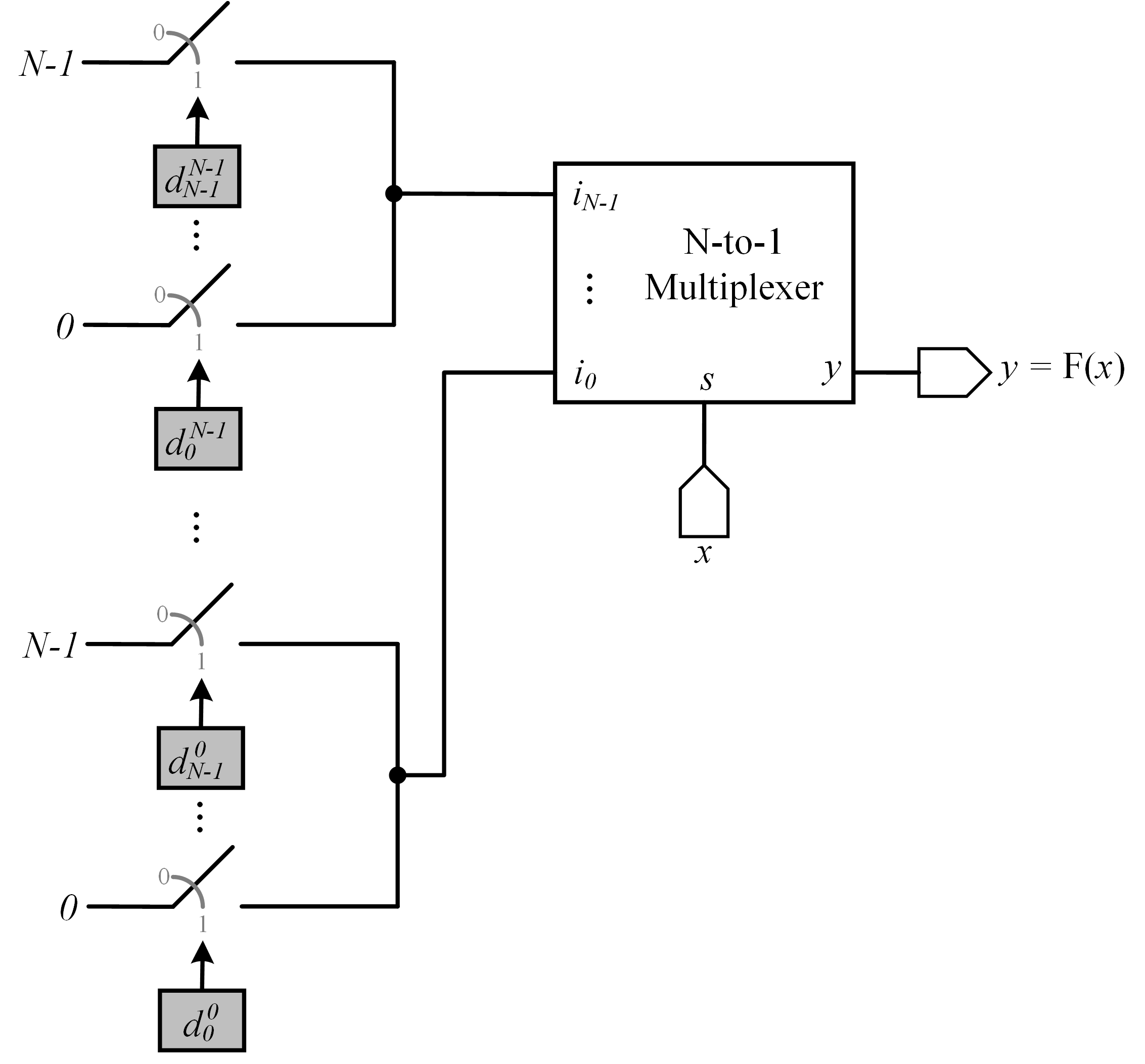 [2404.06420] Reconfigurable Multiple-Valued Logic Function and ...