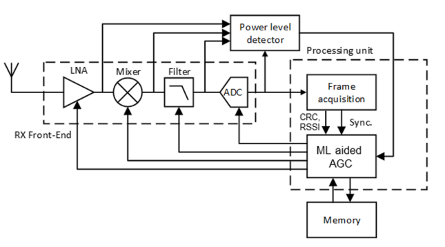 [2404.08652] ALGORITHM FOR AGC INDEX MANAGEMENT AGAINST CROWDED RADIO ...