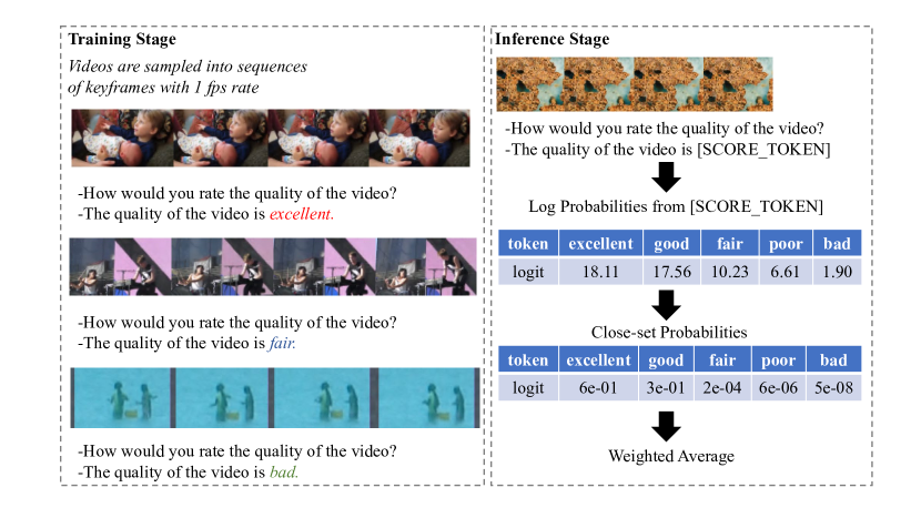 [2404.16205] Ais 2024 Challenge On Video Quality Assessment Of User 