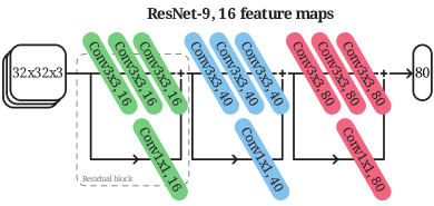 Refer to caption