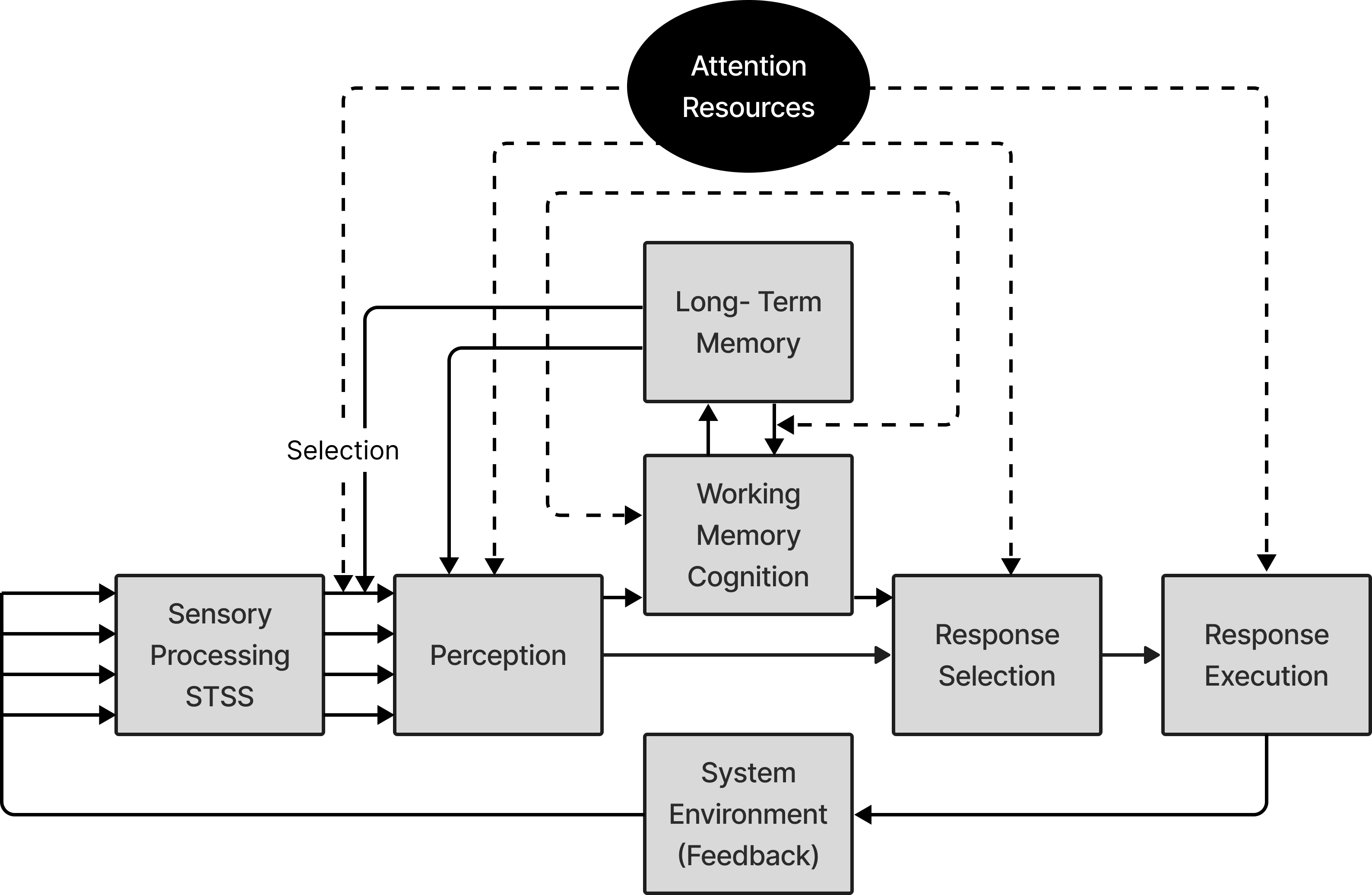 [2405.01218] Attention and Sensory Processing in Augmented Reality ...
