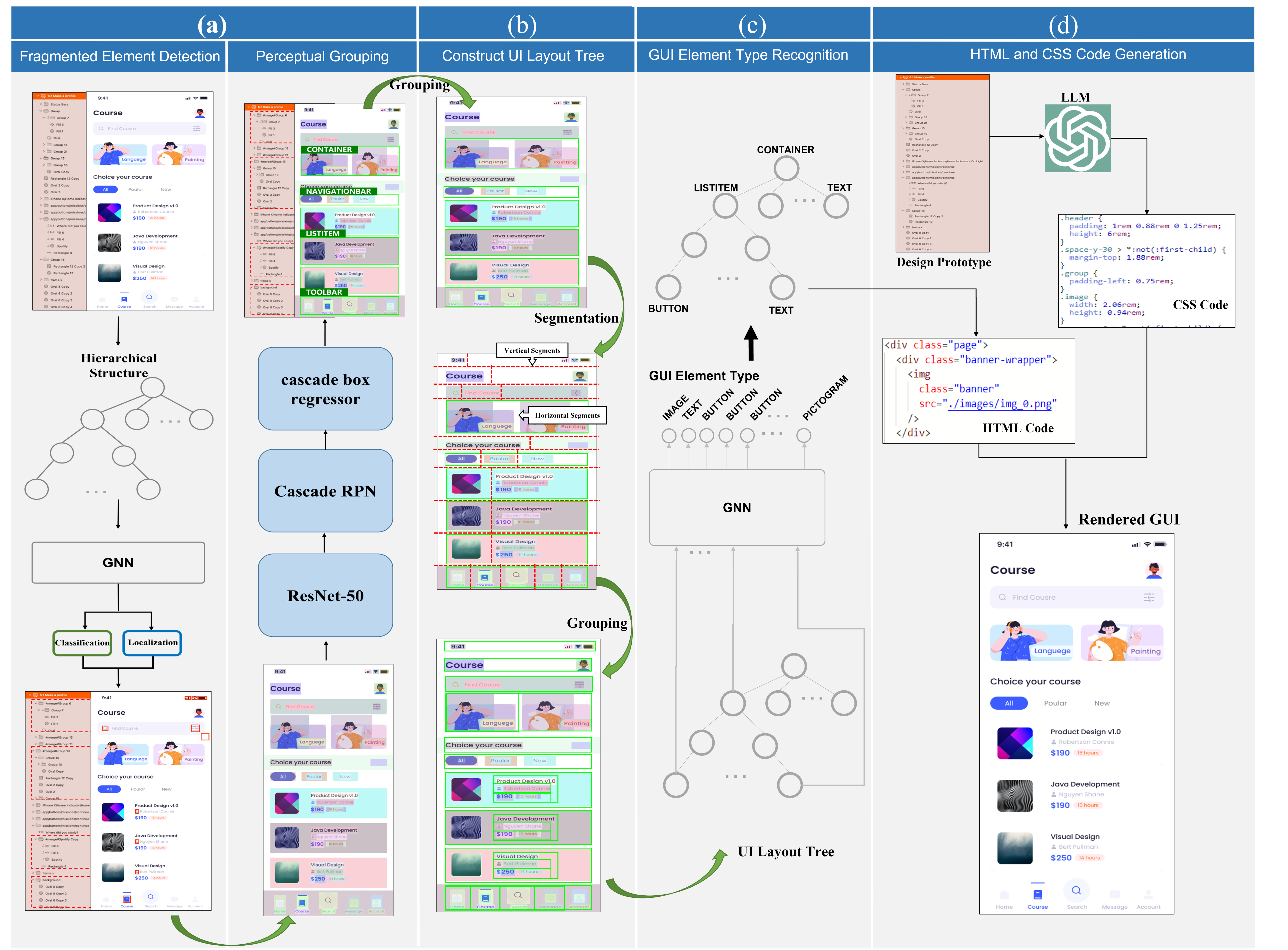 [2405.04975] Prototype2Code: End-to-end Front-end Code Generation from ...