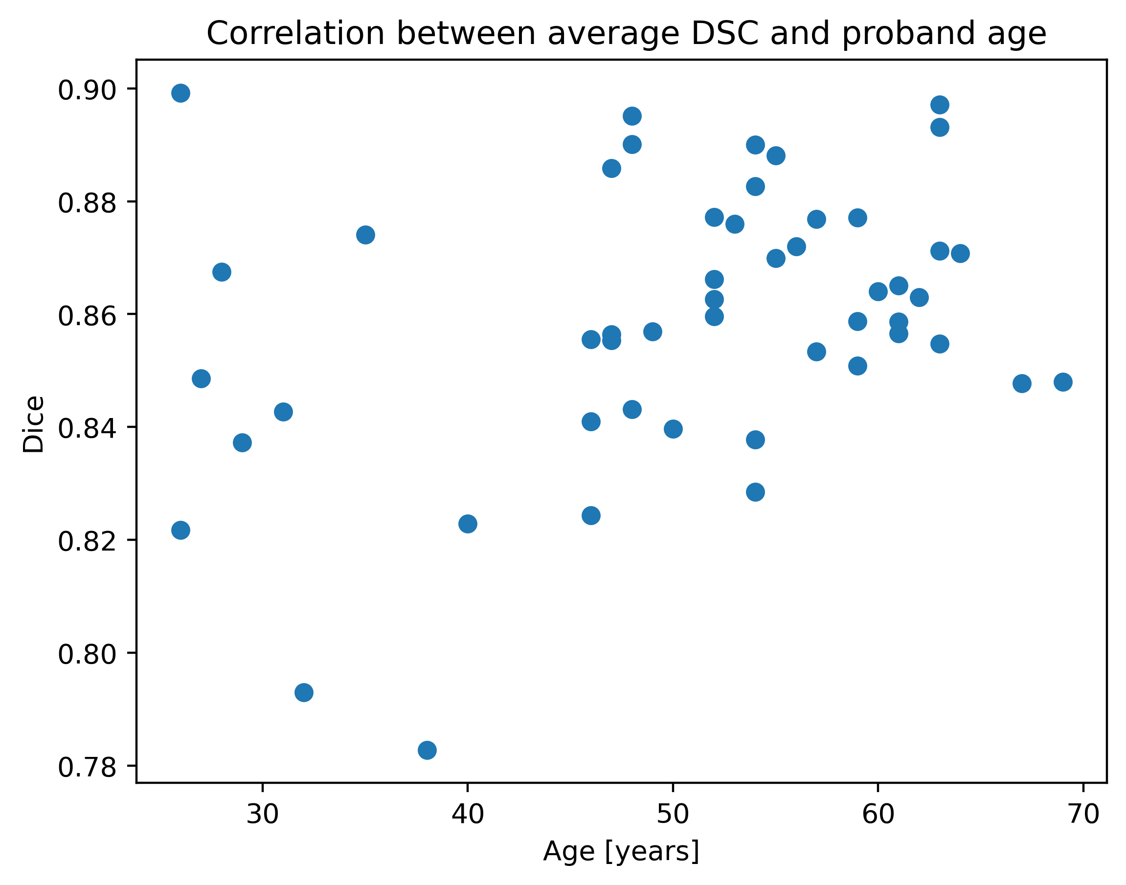 [2405.06463] MRSegmentator: Robust Multi-Modality Segmentation of 40 ...