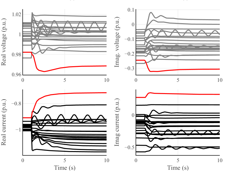 [2405.06827] Acceleration of Power System Dynamic Simulations using a