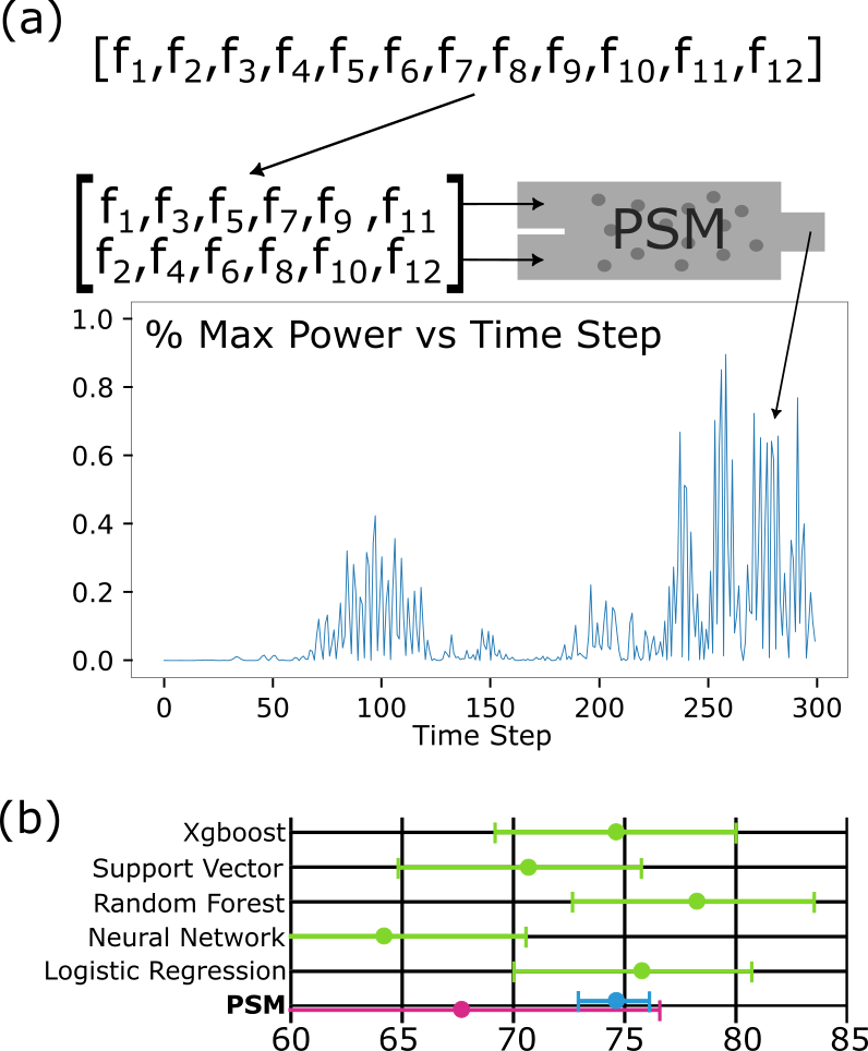 [2405.09542] Hybrid Magnonic Reservoir Computing