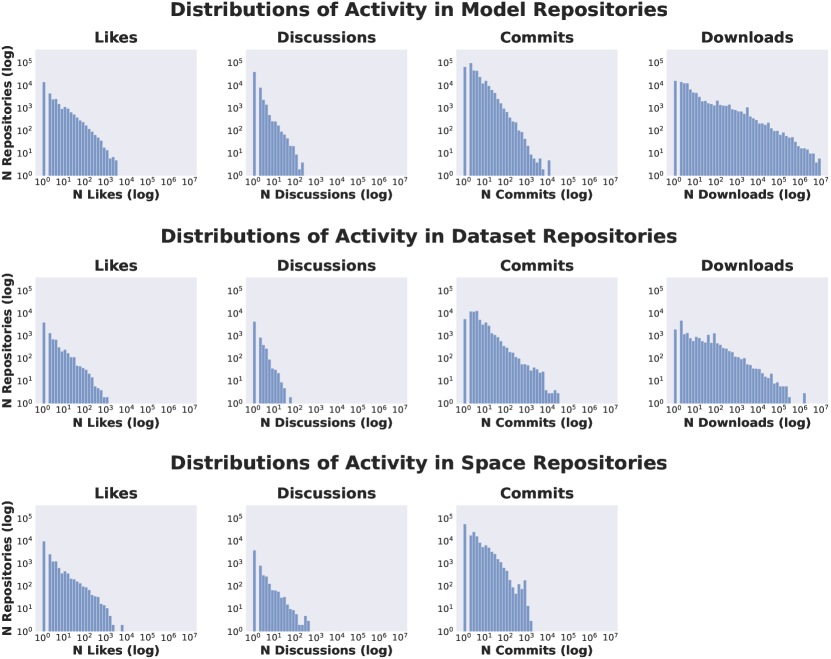 [2405.13058] The AI Community Building The Future? A Quantitative ...