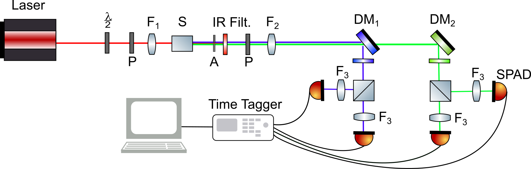 Refer to caption