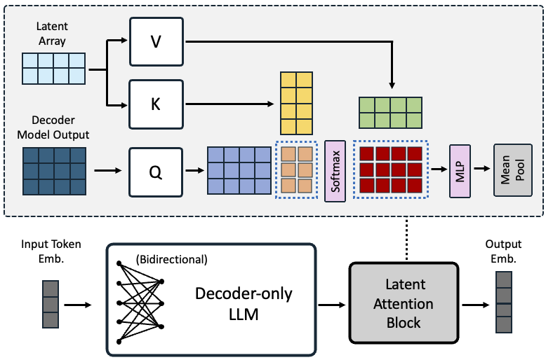[2405.17428] NV-Embed: Improved Techniques for Training LLMs as ...
