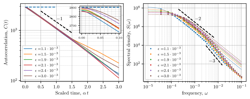 [2405.18660] Weak (non)conservation And Stochastic Dynamics Of Angular 