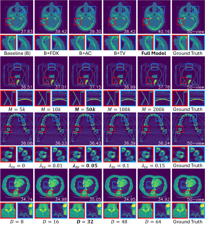 [2405.20693] R2Gaussian Rectifying Radiative Gaussian Splatting for
