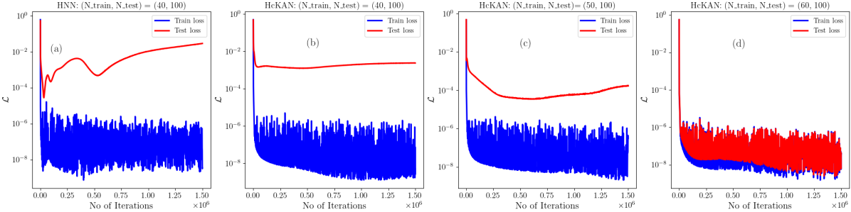 [2406.02917] A Comprehensive And FAIR Comparison Between MLP And KAN ...