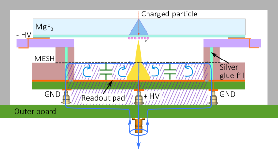 Refer to caption