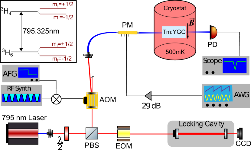 Refer to caption