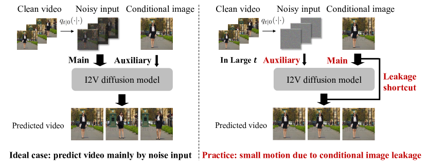 [2406.15735] Identifying and Solving Conditional Image Leakage in Image ...
