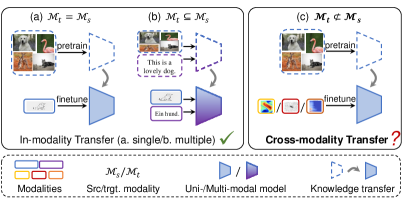 [2406.18864] Learning Modality Knowledge Alignment for Cross-Modality ...