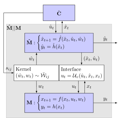 Refer to caption