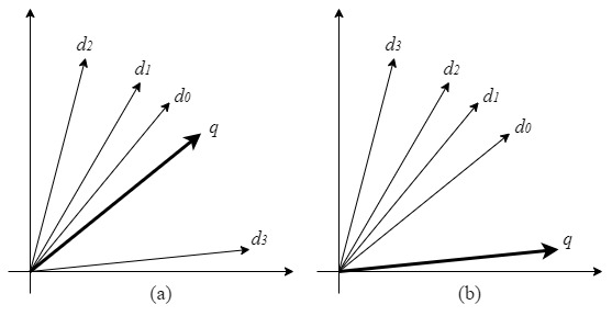 [2407.04573] VRSD: Rethinking Similarity and Diversity for Retrieval in ...