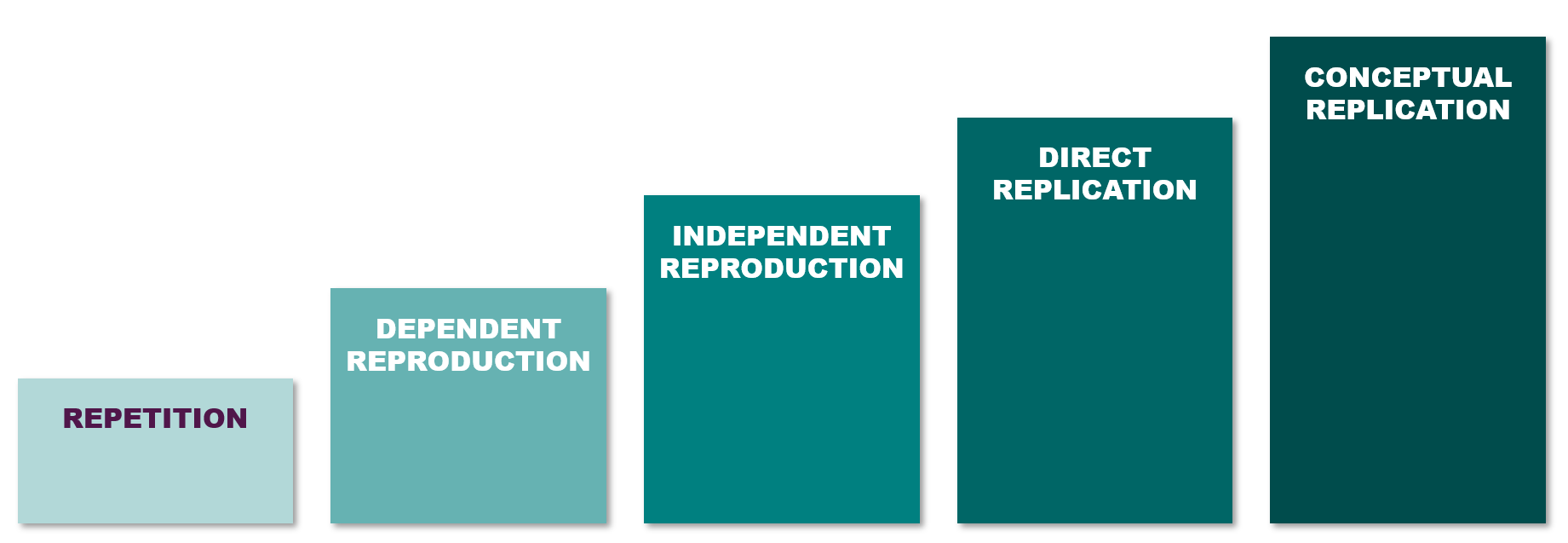 [2407.10239] What is Reproducibility in Artificial Intelligence and ...