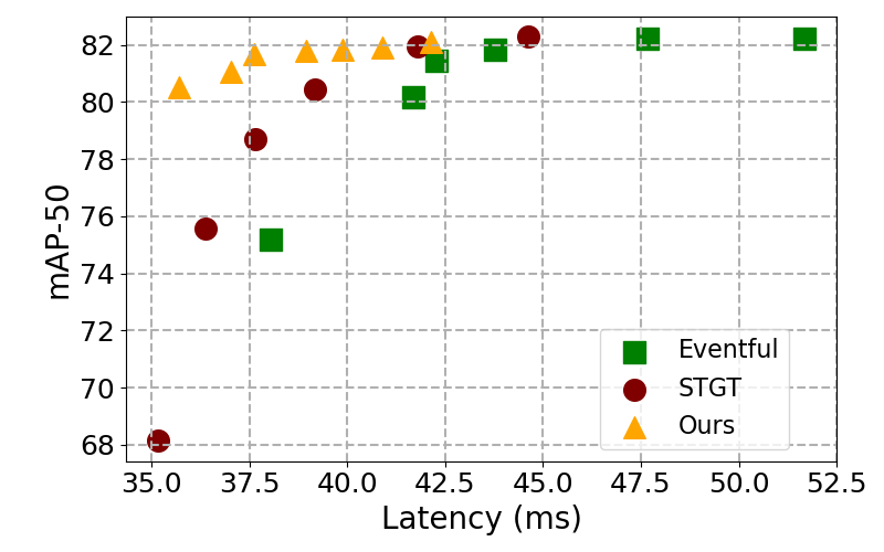 [2407.12067] MaskVD Region Masking for Efficient Video Object Detection