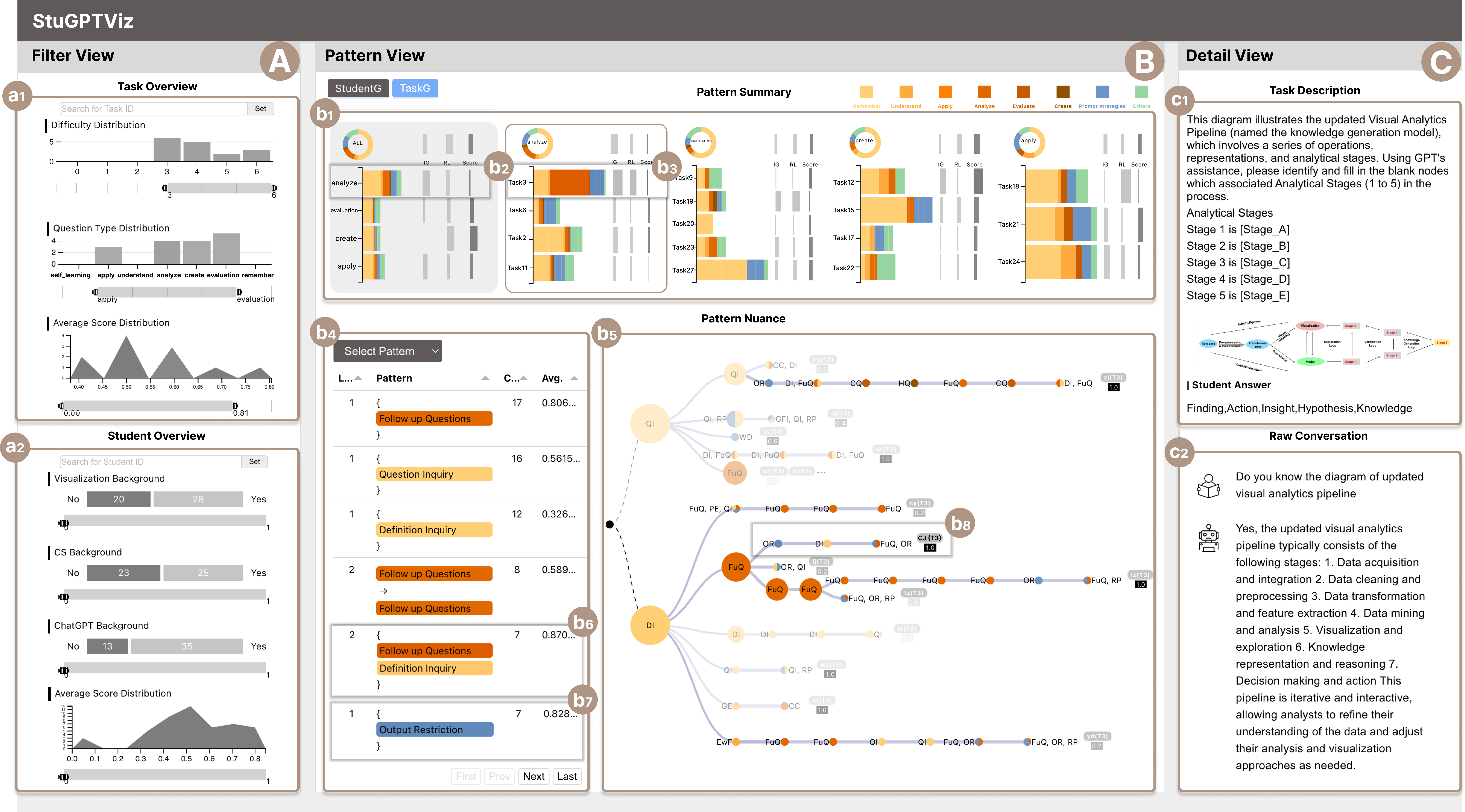 System interface of StuGPTViz