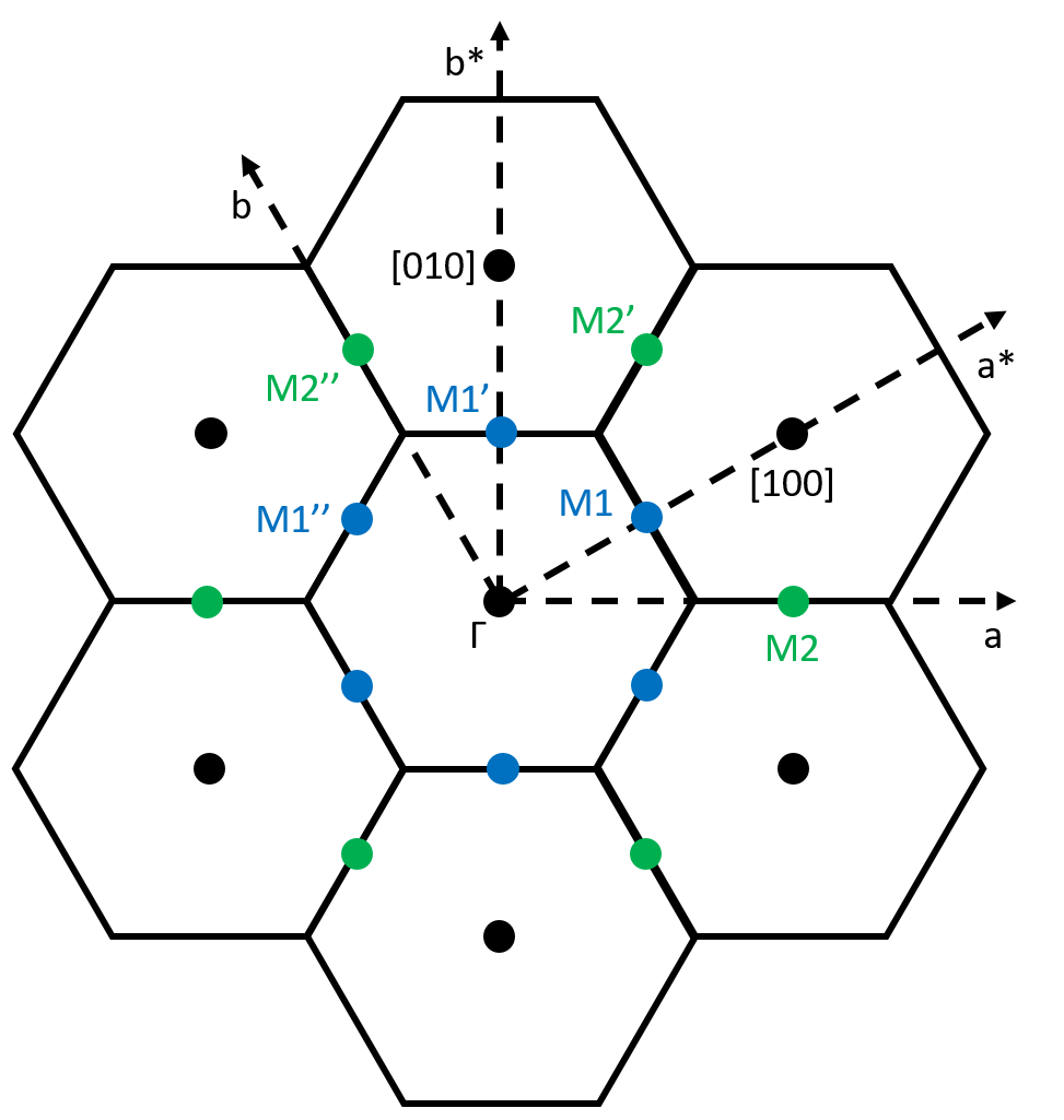Refer to caption