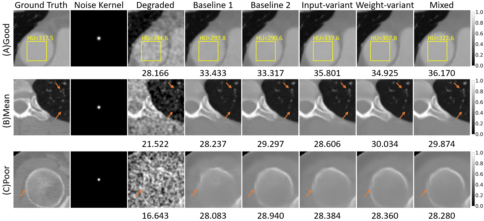 [2407.14983] Deep Learning CT Image Restoration using System Blur and