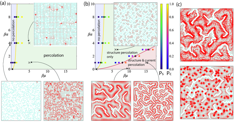 [2407.18210] Statistical mechanics of frustrated assemblies and ...