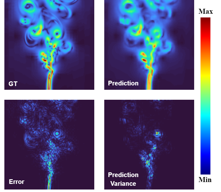 illustration of the overconfident variance problem