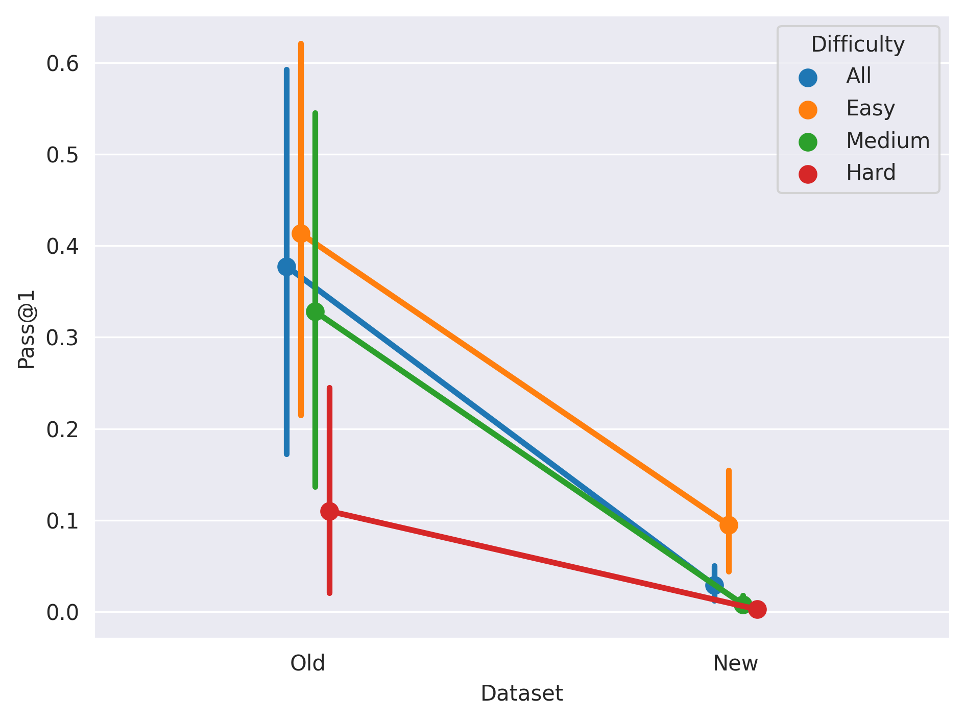 [2407.21579] A Performance Study of LLM-Generated Code on Leetcode